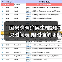 国务院明确民生难题解决时间表 限时破解哪些痛点？（图3）