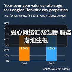 爱心网络汇聚温暖 服务落地生根（图3）