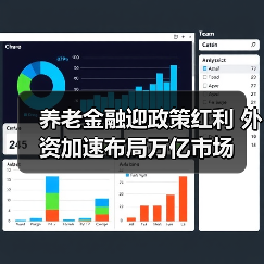 养老金融迎政策红利 外资加速布局万亿市场（图2）