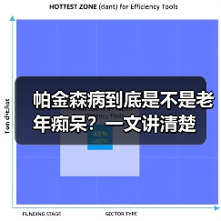 帕金森病到底是不是老年痴呆？一文讲清楚（图1）