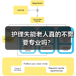 护理失能老人真的不需要专业吗？（图3）