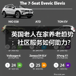 英国老人在家养老趋势：社区服务如何助力？（图4）