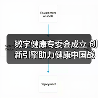 数字健康专委会成立 创新引擎助力健康中国战略（图1）