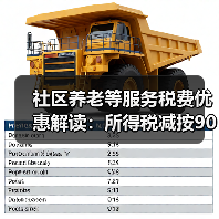 社区养老等服务税费优惠解读：所得税减按90%如何享受？（图2）