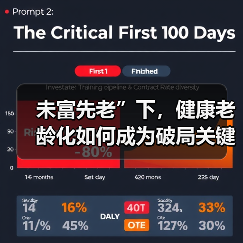 未富先老”下，健康老龄化如何成为破局关键？（图4）