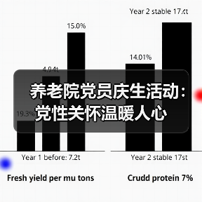养老院党员庆生活动：党性关怀温暖人心（图1）