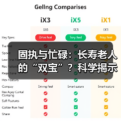 固执与忙碌:长寿老人的“双宝”?科学揭示真相(图2) 固执与忙碌:长寿老人的“双宝”?科学揭示真相(图2)