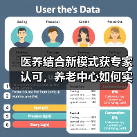 医养结合新模式获专家认可，养老中心如何实现老有所依？（图4）