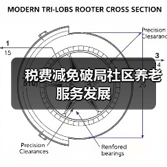 税费减免破局社区养老服务发展(图3) 税费减免破局社区养老服务发展(图3)