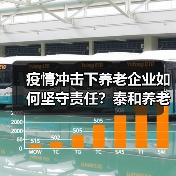 疫情冲击下养老企业如何坚守责任?泰和养老院抗疫行动全记录(图4) 疫情冲击下养老企业如何坚守责任?泰和养老院抗疫行动全记录(图4)