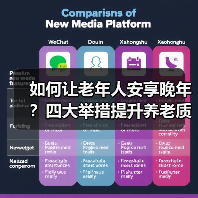 如何让老年人安享晚年?四大举措提升养老质量(图2) 如何让老年人安享晚年?四大举措提升养老质量(图2)