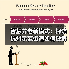 智慧养老新模式:探访杭州示范街道如何破解独居老人难题(图4) 智慧养老新模式:探访杭州示范街道如何破解独居老人难题(图4)