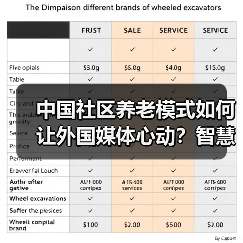 中国社区养老模式如何让外国媒体心动？智慧医疗成亮点（图4）