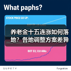 养老金十五连涨如何落地?各地调整方案差异解析(图2) 养老金十五连涨如何落地?各地调整方案差异解析(图2)
