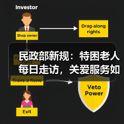 民政部新规:特困老人每日走访,关爱服务如何保障?(图3) 民政部新规:特困老人每日走访,关爱服务如何保障?(图3)