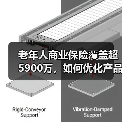 老年人商业保险覆盖超5900万，如何优化产品供给？（图4）