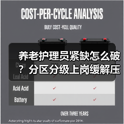 养老护理员紧缺怎么破?分区分级上岗缓解压力(图4) 养老护理员紧缺怎么破?分区分级上岗缓解压力(图4)