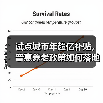 试点城市年超亿补贴，普惠养老政策如何落地？（图1）