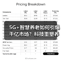 5G+智慧养老如何引爆千亿市场?科技重塑养老产业新未来(图4) 5G+智慧养老如何引爆千亿市场?科技重塑养老产业新未来(图4)