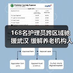 168名护理员跨区域驰援武汉 缓解养老机构人力紧缺（图3）
