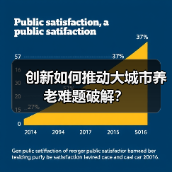 创新如何推动大城市养老难题破解？（图2）