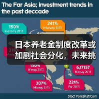 日本养老金制度改革或加剧社会分化，未来挑战何在？（图3）