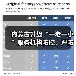 内蒙古升级“一老一小”服务机构防控，严防输入感染（图1）