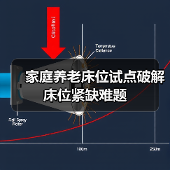 家庭养老床位试点破解床位紧缺难题(图1) 家庭养老床位试点破解床位紧缺难题(图1)