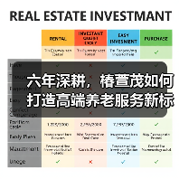 六年深耕,椿萱茂如何打造高端养老服务新标杆?(图4) 六年深耕,椿萱茂如何打造高端养老服务新标杆?(图4)