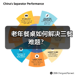 老年餐桌如何解决三餐难题?(图1) 老年餐桌如何解决三餐难题?(图1)