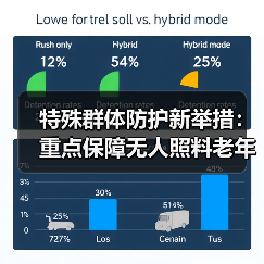 特殊群体防护新举措：重点保障无人照料老年人与未成年人（图3）