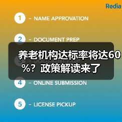 养老机构达标率将达60%?政策解读来了(图2) 养老机构达标率将达60%?政策解读来了(图2)