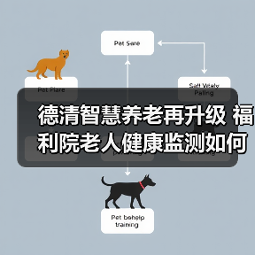 德清智慧养老再升级 福利院老人健康监测如何提升护理效率?(图4) 德清智慧养老再升级 福利院老人健康监测如何提升护理效率?(图4)