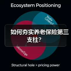 如何夯实养老保险第三支柱?(图4) 如何夯实养老保险第三支柱?(图4)