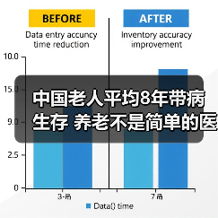 中国老人平均8年带病生存 养老不是简单的医疗问题(图4) 中国老人平均8年带病生存 养老不是简单的医疗问题(图4)