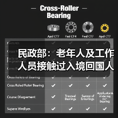民政部:老年人及工作人员接触过入境回国人员等四种情形下禁入养老机构(图2) 民政部:老年人及工作人员接触过入境回国人员等四种情形下禁入养老机构(图2)