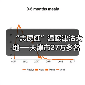 “志愿红”温暖津沽大地──天津市27万多名志愿者积极参与疫情防控(图3) “志愿红”温暖津沽大地──天津市27万多名志愿者积极参与疫情防控(图3)