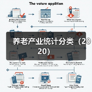 养老产业统计分类(2020)(图2) 养老产业统计分类(2020)(图2)