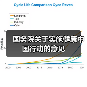 国务院关于实施健康中国行动的意见(图4) 国务院关于实施健康中国行动的意见(图4)