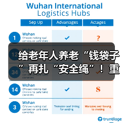 给老年人养老“钱袋子”再扎“安全绳”!重庆落地全国首个养老服务“提存公证”资金监管平台(图3) 给老年人养老“钱袋子”再扎“安全绳”!重庆落地全国首个养老服务“提存公证”资金监管平台(图3)