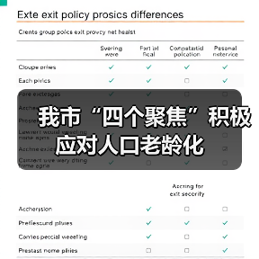 我市“四个聚焦”积极应对人口老龄化(图3) 我市“四个聚焦”积极应对人口老龄化(图3)