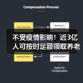不受疫情影响!近3亿人可按时足额领取养老金(图1) 不受疫情影响!近3亿人可按时足额领取养老金(图1)