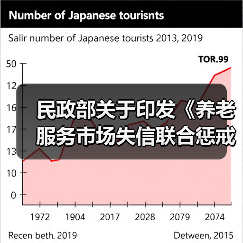 民政部关于印发《养老服务市场失信联合惩戒对象名单管理办法(试行)》的通知(图1) 民政部关于印发《养老服务市场失信联合惩戒对象名单管理办法(试行)》的通知(图1)
