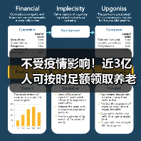 不受疫情影响!近3亿人可按时足额领取养老金(图4) 不受疫情影响!近3亿人可按时足额领取养老金(图4)