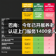 巴南:今年已开展养老认证上门服务1400余人次(图1) 巴南:今年已开展养老认证上门服务1400余人次(图1)