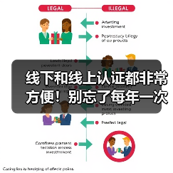 线下和线上认证都非常方便！别忘了每年一次的养老待遇资格认证（图3）