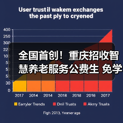 全国首创！重庆招收智慧养老服务公费生 免学费、包就业、可晋升，为破解养老服务人才困局提供“重庆方案”（图2）