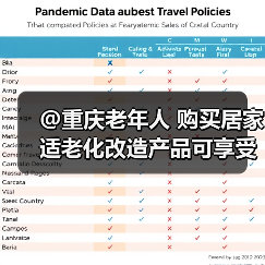 @重庆老年人 购买居家适老化改造产品可享受补贴 最高补贴3000元(图2) @重庆老年人 购买居家适老化改造产品可享受补贴 最高补贴3000元(图2)
