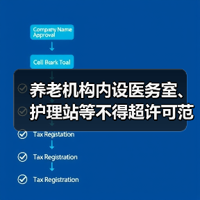 养老机构内设医务室、护理站等不得超许可范围对外服务(图1) 养老机构内设医务室、护理站等不得超许可范围对外服务(图1)