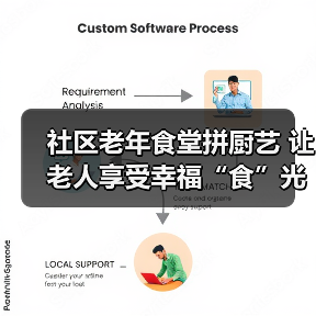 社区老年食堂拼厨艺 让老人享受幸福“食”光(图2) 社区老年食堂拼厨艺 让老人享受幸福“食”光(图2)